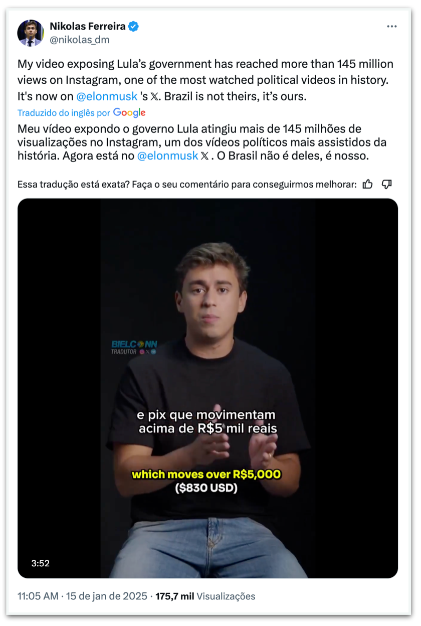 VÍDEO: Veja o vídeo de Nikolas Ferreira que ultrapassou 275 milhões de ...
