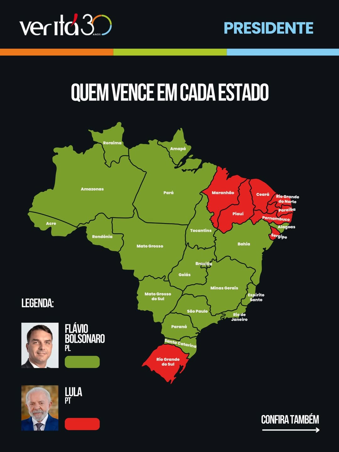 PESQUISA VERITÁ: Flávio Bolsonaro supera Lula em 18 estados e no DF; Lula tem maioria em 7 estados do Nordeste e no RS